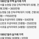 이윤