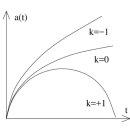 동명통상(D.M.T) | 5. 우주 해