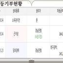 동울산대학약국 이미지