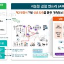 사인랩 이미지