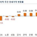 서울시 송파구 헬리오시티아파트 조선비즈