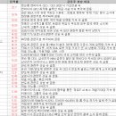 1월 8일 특징주 상한가 및 급등종목 / 시간외 단일가 상위 종목