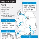 Re:성공하는 조경수키우기/5/4대강개발과 조경수 이미지