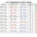 2023 전국생활체육대축전 농구종목 대진표&경기일정표 (경북 김천시) 이미지