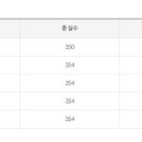 평택대학교 통번역대학원 이미지
