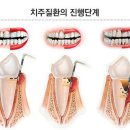 문정치과의원 이미지