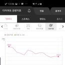 쥬비스다이어트 수원인계점 이미지