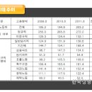경재구조연구소