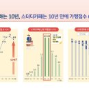 &#39;공부하러 독서실&#39;은 옛말…스터디카페 10년 간 62배 증가 이미지