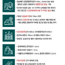 동작구 즉시입주가능 아파트 잔여세대 특별분양 이미지