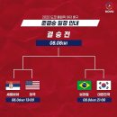 (도쿄올림픽 여자배구 준결승) 한국 VS 브라질 응원방!! 이미지