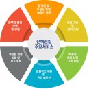 (주)한백기업 이미지