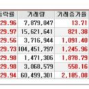 [12월 15일 화요일] 상한가종목/ 상한가매매 핵심정보 (최고의 단기 초고수익 매매법 → 상한가매매) 이미지