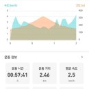 춘천하이킹 네이버블로그