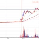대성텔레콤(주) 이미지