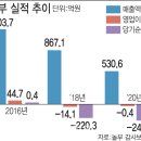 놀부보쌈·부대찌개 이미지