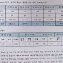 카루 - 강서구 마곡서로 152 | 카루