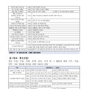 오디정보통신 이미지