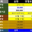 3/15 공모주 분석) 엔젤로보틱스(나무), 공모주 매도후기(오상헬스케어), 3월 공모주 일정