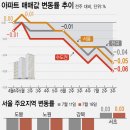 부동산경매 심화 이미지