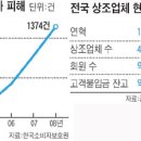 부실상조회 피해심각해 이미지