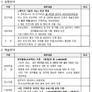 예술광장1로2 이미지