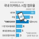 (주)이앤씨