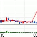 제이더블유신약(주) 이미지