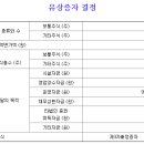 에스와이네트웍스 이미지