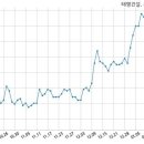 주식회사 대동 이미지