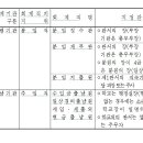 Re: 재무회계 규칙에 나온 회계직명에서 학교장은 어디에 속할까요? 이미지