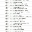 잠실맥한의원 네이버블로그