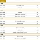 2024 WASBE 세계관악컨퍼런스 폐막식 이미지