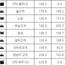 CU앙성점 네이버블로그