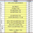 2019-10-3 둔촌주공아파트 한눈에 알아보기 이미지