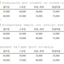 몽몽바블펫# 이미지