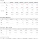 3월 8일 증권시황 &amp; 선물시장 지표 이미지