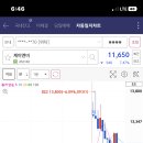 제이엔비테크놀러지