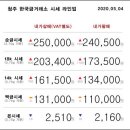 05월 04일 오늘의 금시세 이미지