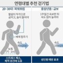 탈장 예방, 연령대별 올바른 운동법 이미지