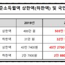 2020년 국민연금상한액 하한액 인상 이미지