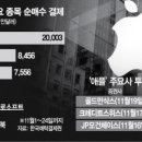 타임종합기술주