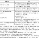 경희대학교 간호대학원 이미지