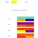 사주로 보는 나의 성격심리 이미지