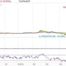 유니드바이오(주) 이미지