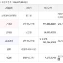 화순군 법원 앞 이미지