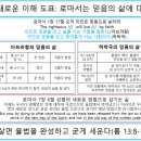 결코 천국에 들어가지 못하는 사람 you will certainly not enter the kingdom of heaven 이미지