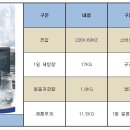 (주)극동오토렌탈 이미지