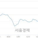 (유)상선 - 7701 | (유)상선