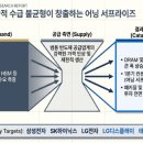 퀀텀시스템즈주